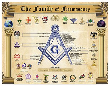 Masonic Placemats (Pack of 100)
